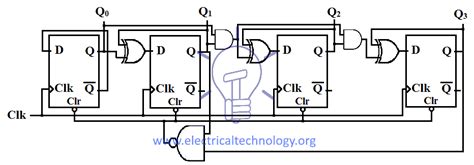 d flip flop synchronous counter|Synchronous Counter .